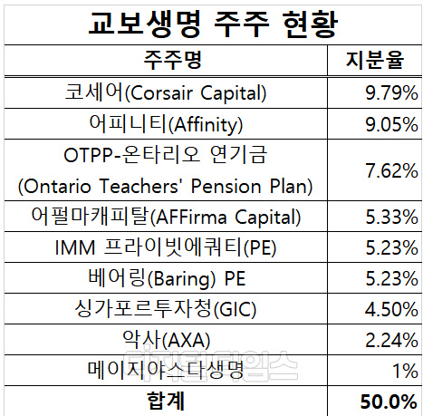 (출처=교보생명)